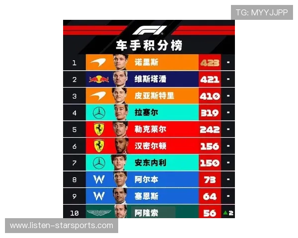 F1赛季最新战报：车手积分榜变动与冠军争夺焦点分析