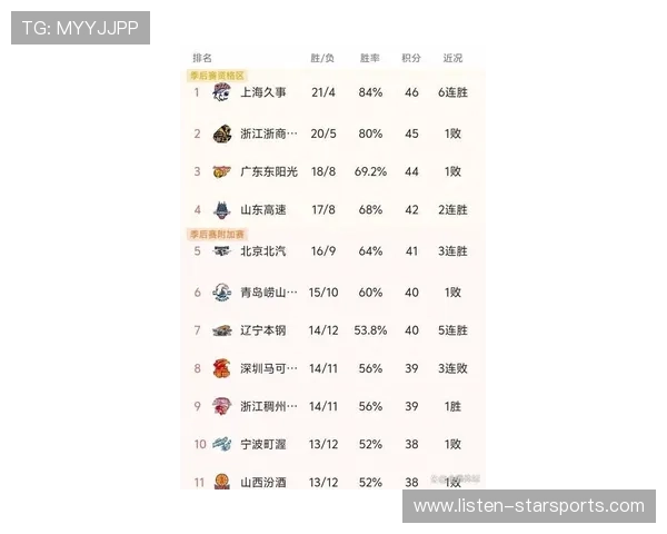 广东超级联赛积分排名激烈竞争 究竟哪支球队能登顶冠军宝座