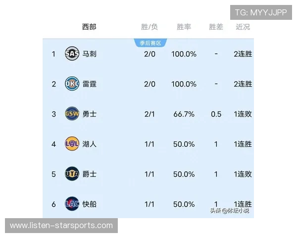 NBA季后赛争冠格局突变多支豪强鏖战东西部巅峰对决