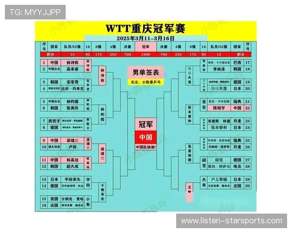 重庆超级联赛明日精彩对决赛程安排一览 重庆超级联赛明日精彩对决赛程安排一览